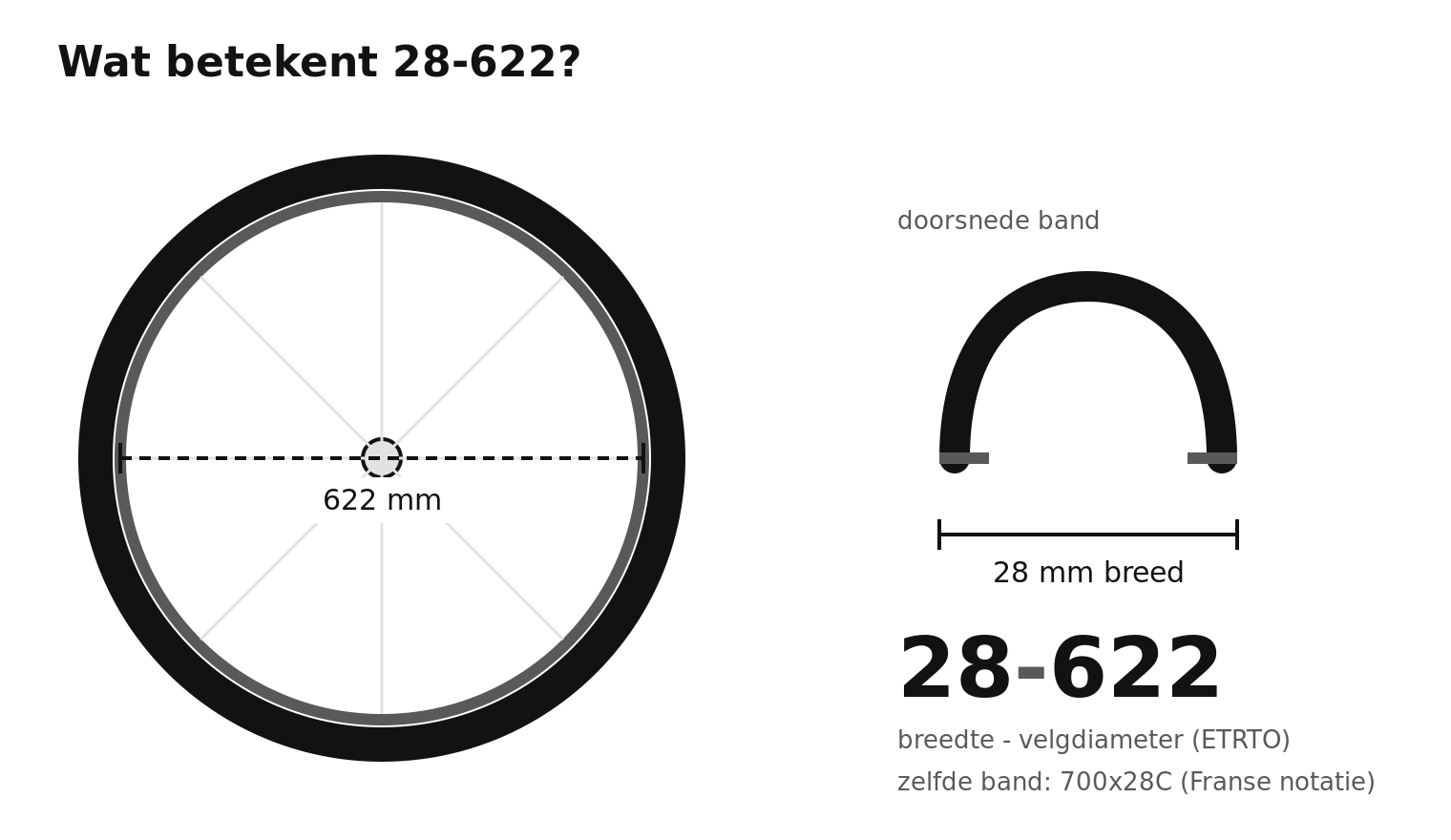Fietswiel met de maat 28-622: 28 mm bandbreedte en 622 mm velgdiameter, in de Franse notatie 700x28C