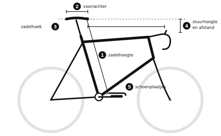Racefiets afstellen: zadelhoogte, zadel voor/achter, zadelhoek, stuurhoogte en afstand, schoenplaatjes